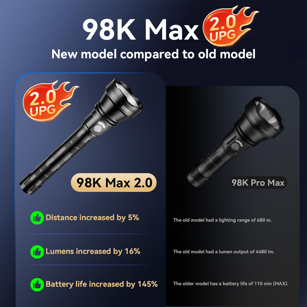 YM-98K 2.0 PROMAX 5200LM Super - Outdoor Camping Decor incelemesi ve fiyatı