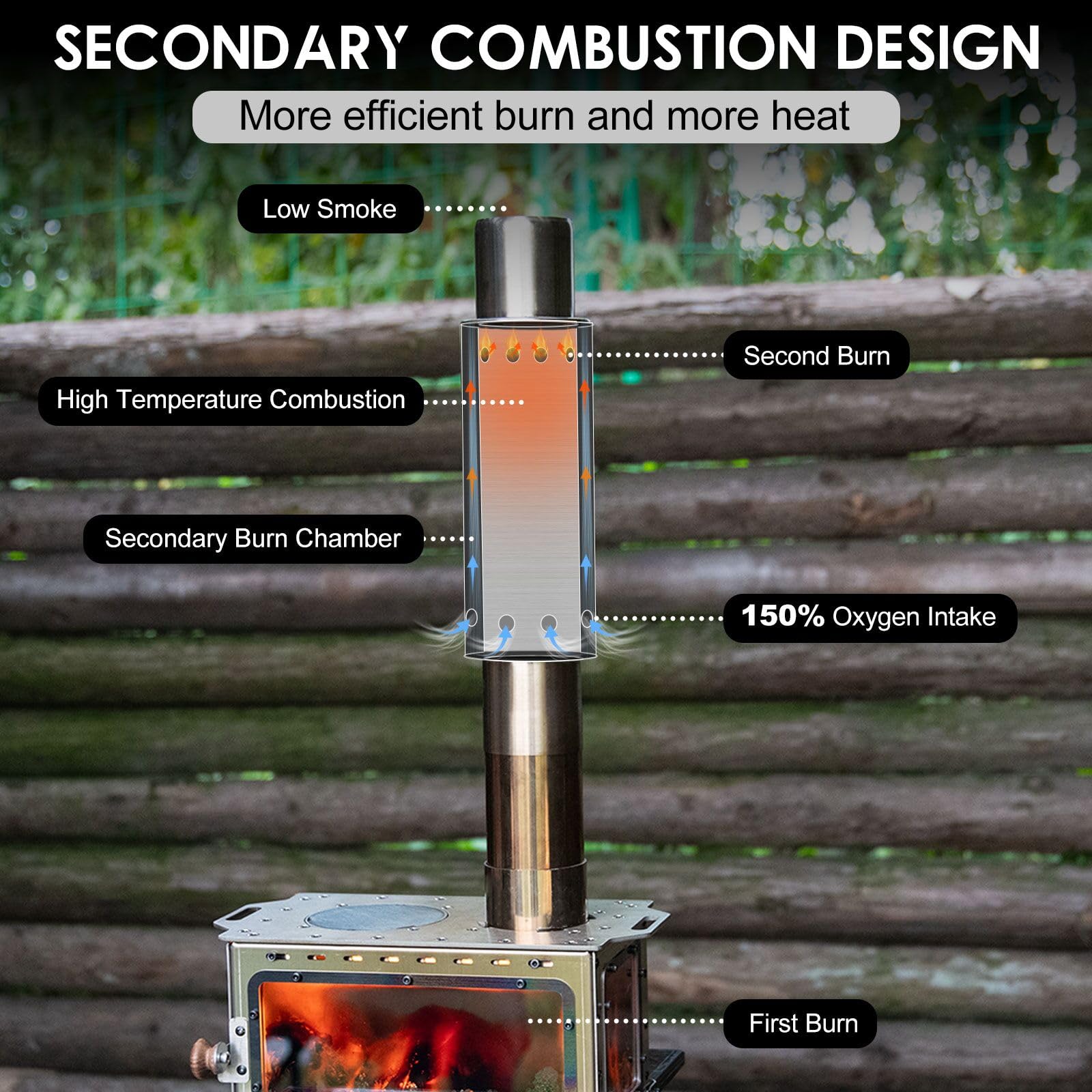 CHANGE MOORE Portable Camping  - Outdoor Camping Wood Burning Stove incelemesi ve fiyatı