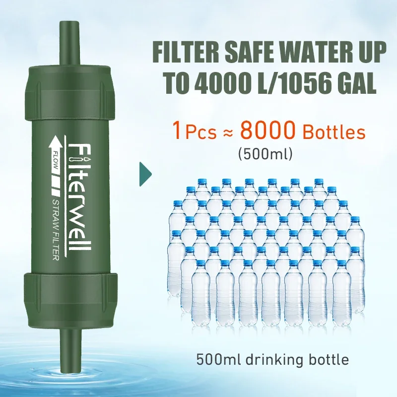 Westtune Outdoor Mini Water Fi - Survival Kit incelemesi ve fiyatı